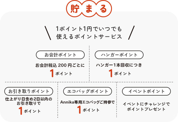 貯まる 1ポイント1円でいつでも使えるポイントサービス